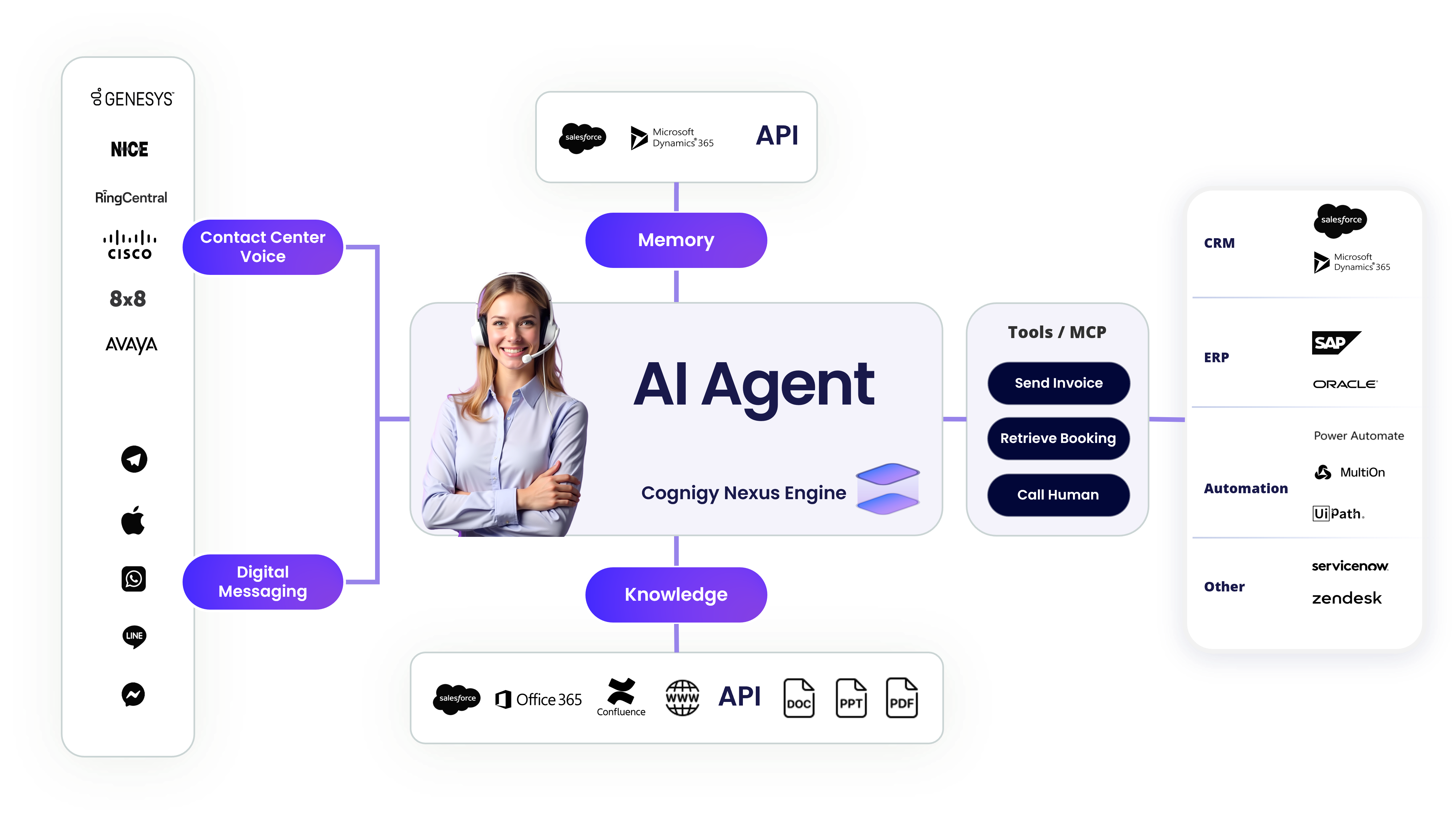 AI Agent Marchitecture-1