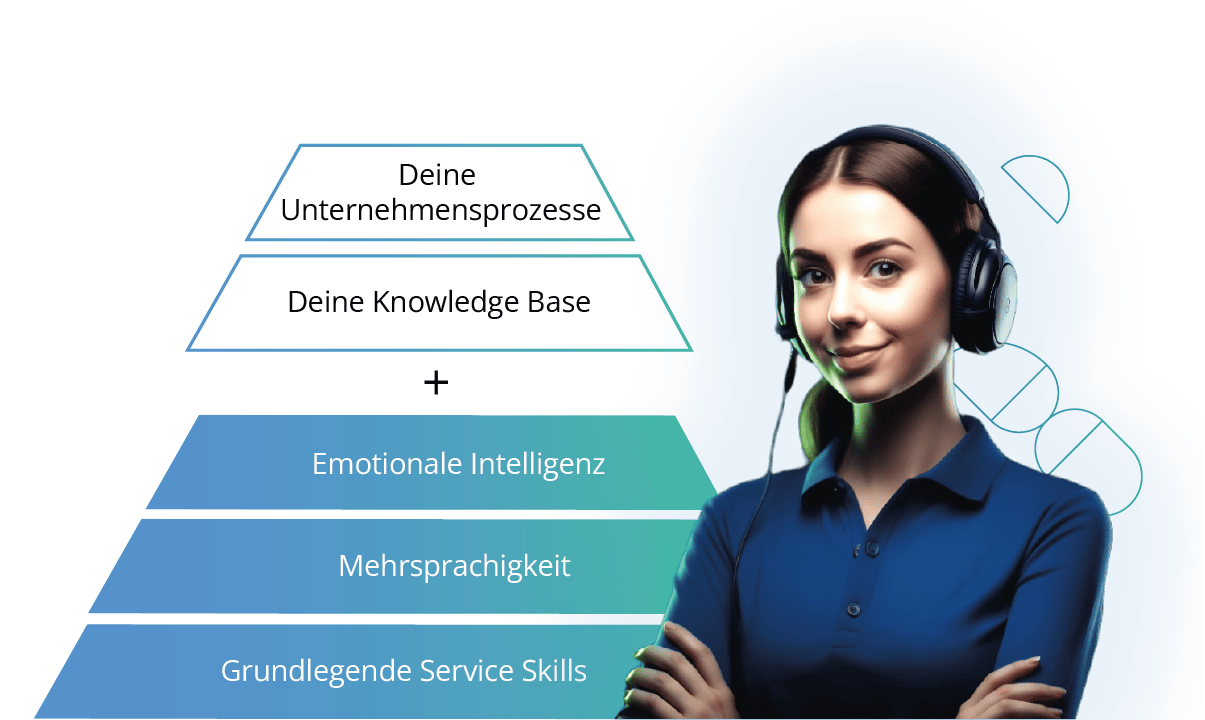 AI Agent technology graphic_DE