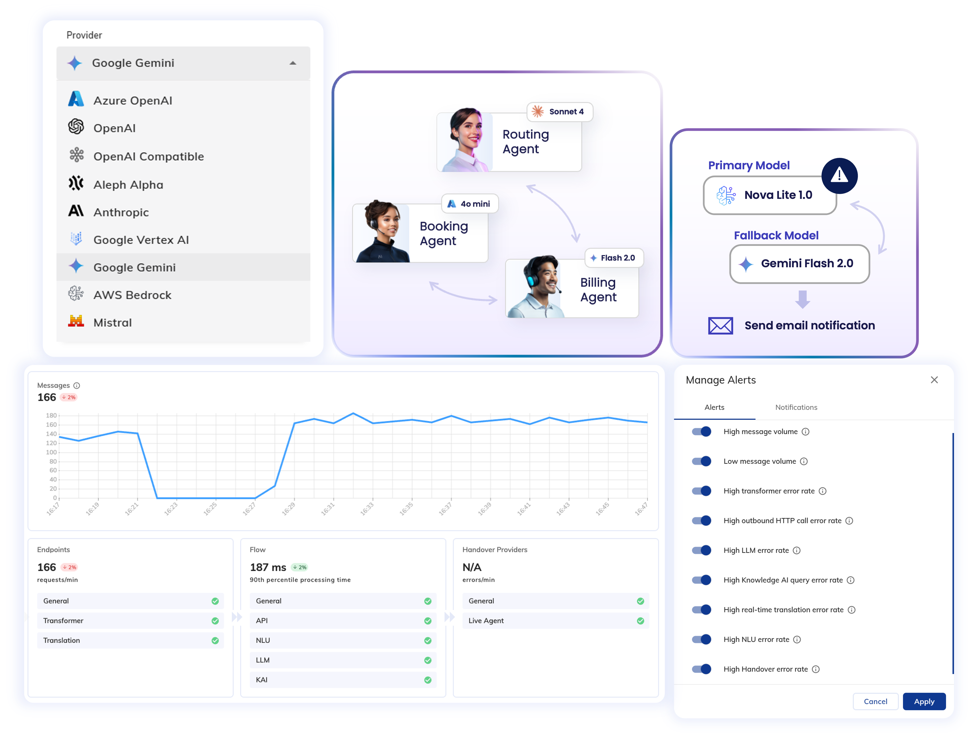 AI Ops & Orchestration Hero-1
