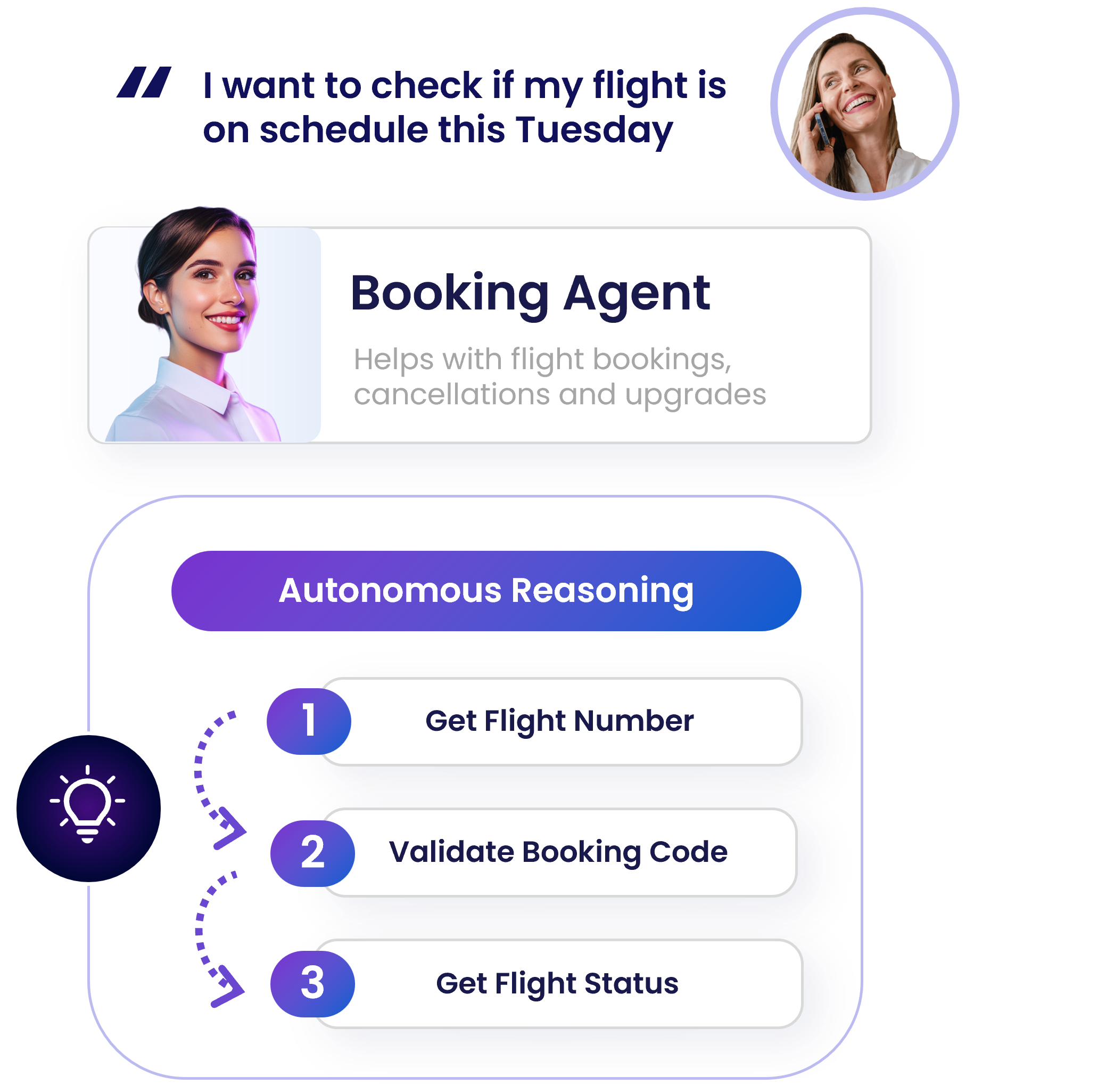 Agentic AI - Reasoning