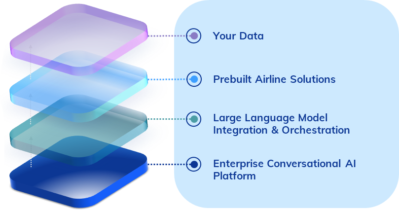 Airlines_Industry_Stack