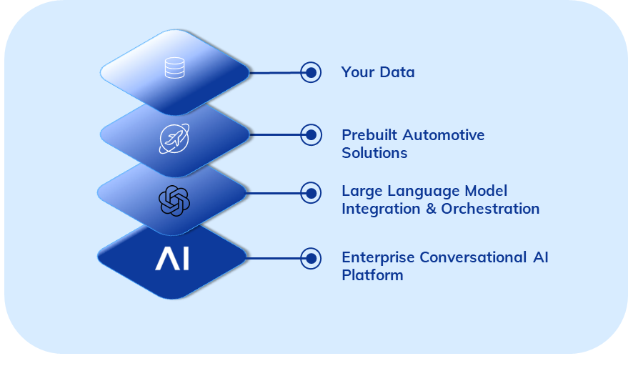 Auto_Industry_Stack
