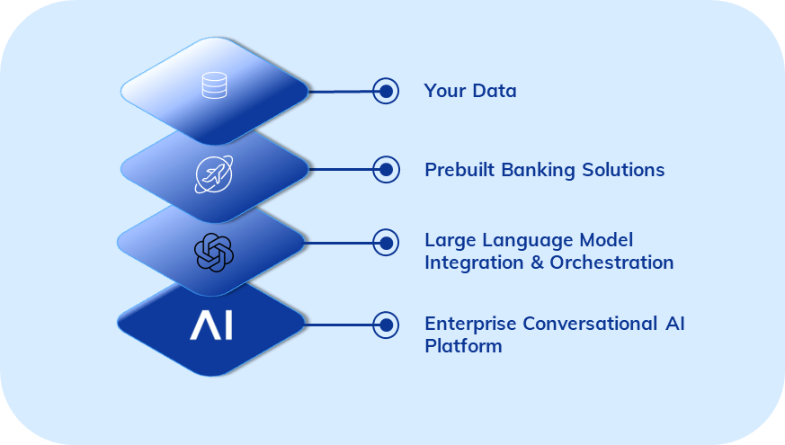 Banking_Industry_Stack