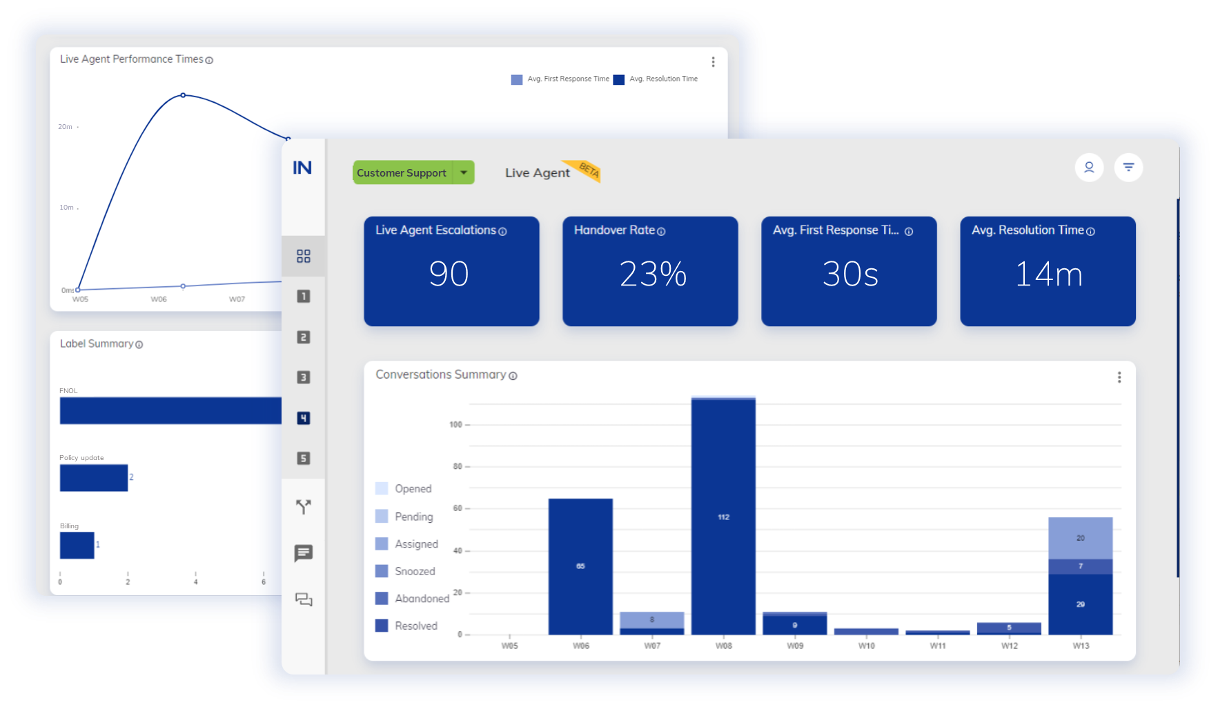 Cognigy Insights - Agent Performance