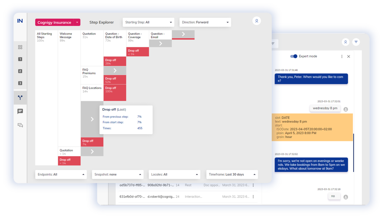 Cognigy Insights - CX Journey