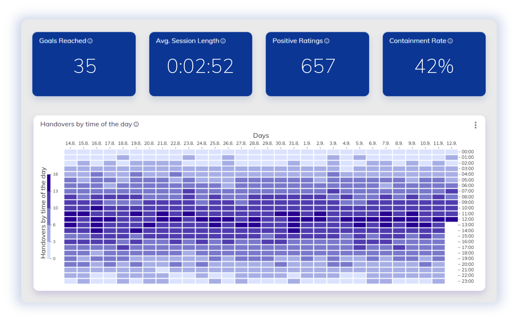 Cognigy Insights - Contact Center Forecast