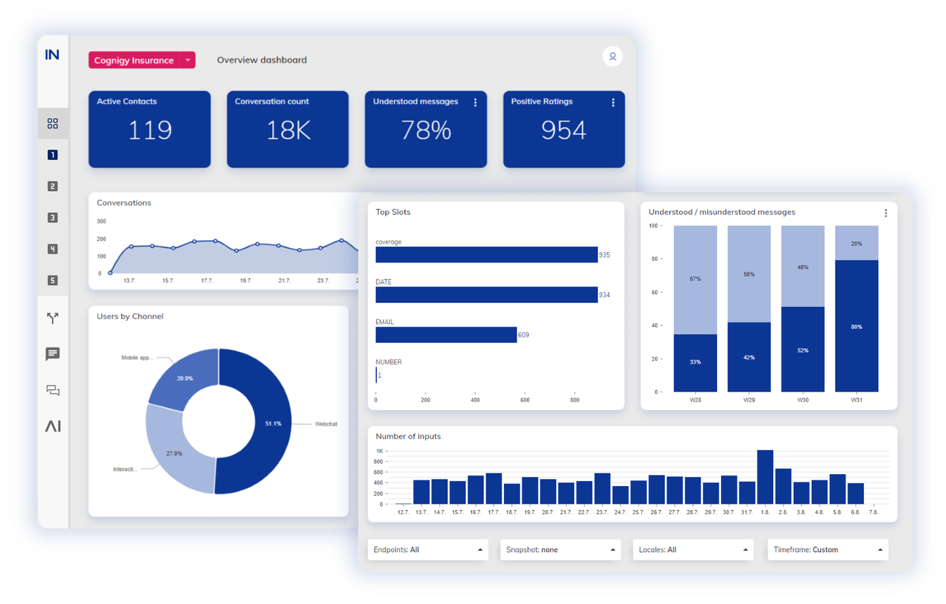 Cognigy Insights - Performance Monitoring