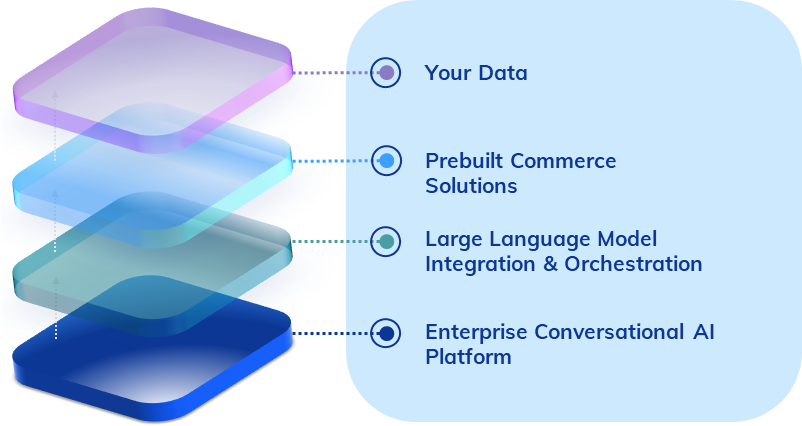 Commerce_Industry_Stack.png