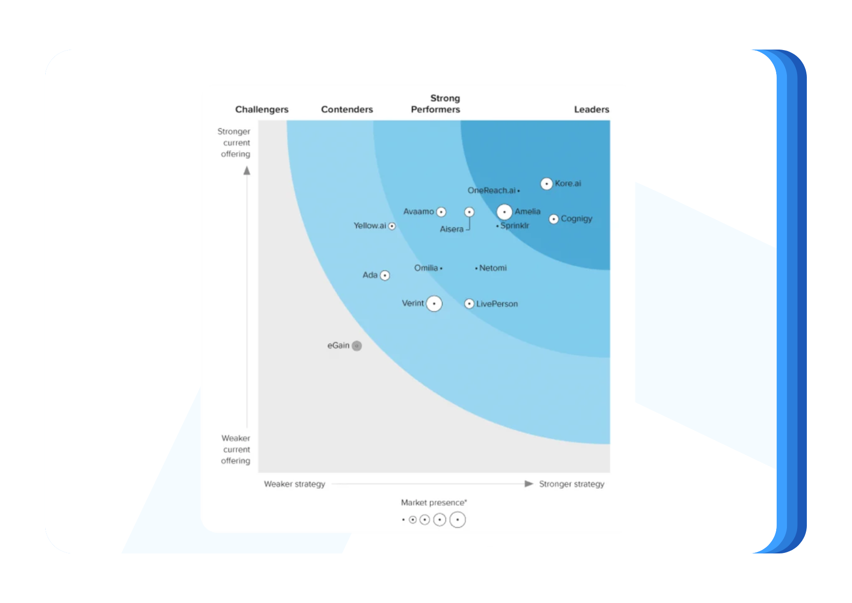 Forrester Wave (2)