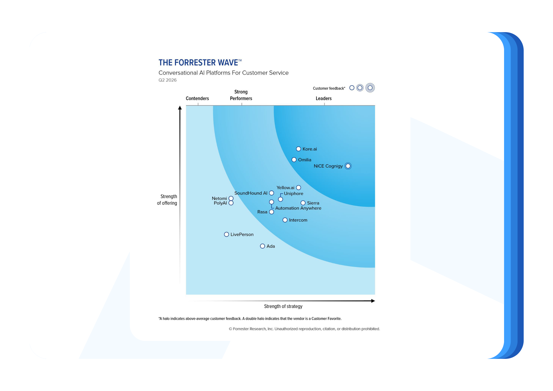 Forrester Wave 2026 - Analyst page (1)