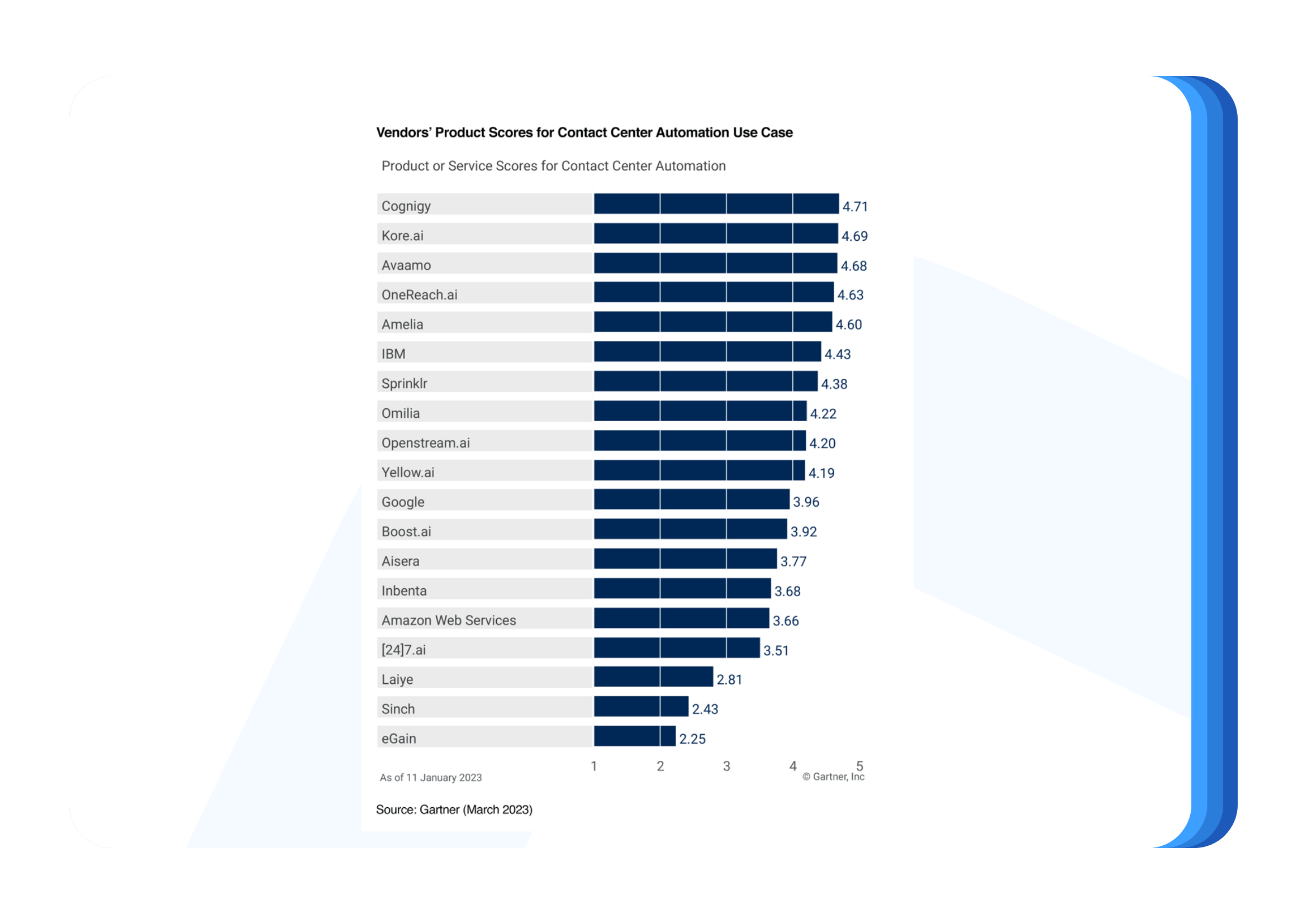 Gartner Critical Capabilities-1