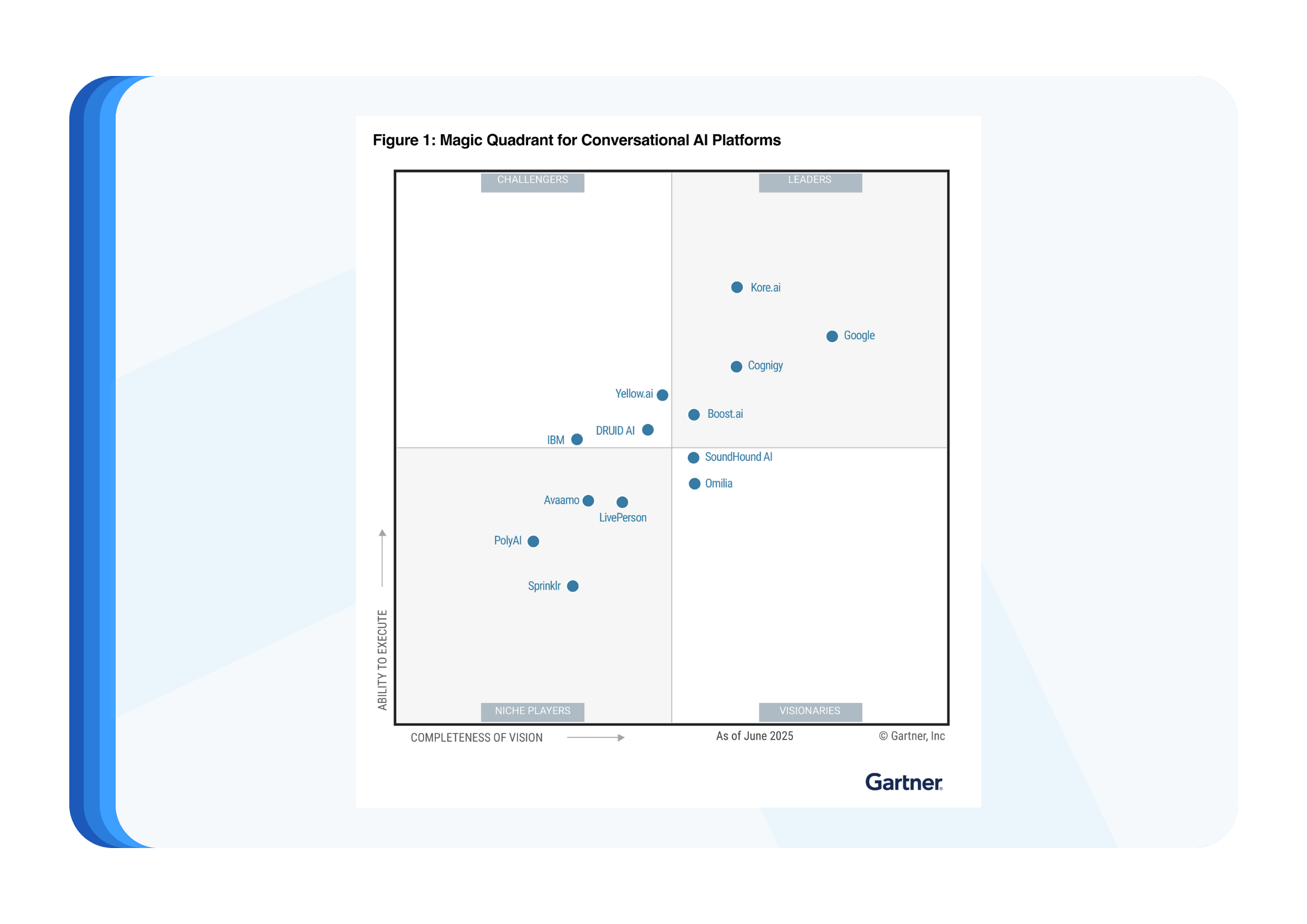 Gartner MQ 2025_Analyst Page (2)