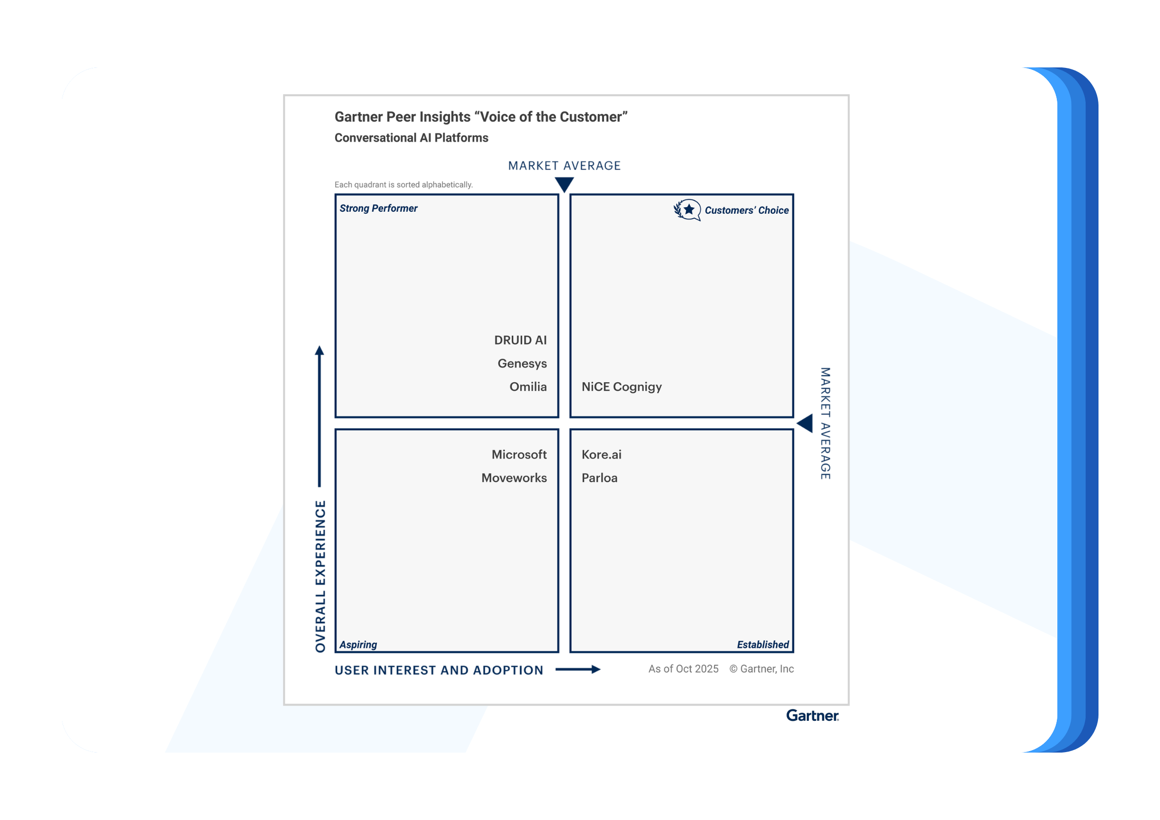 Gartner VOC - 2025 Analyst Page (1)