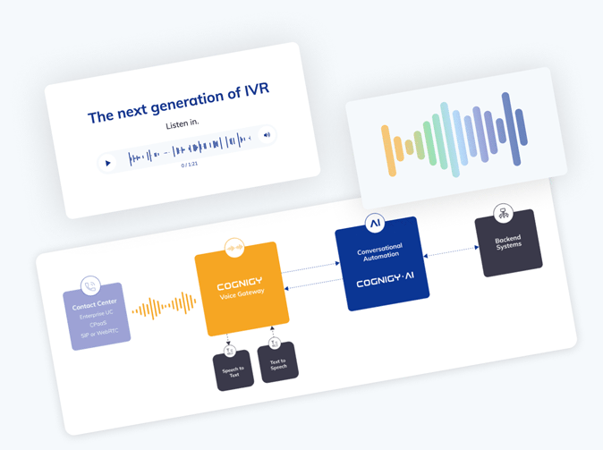 The next generation of IVR