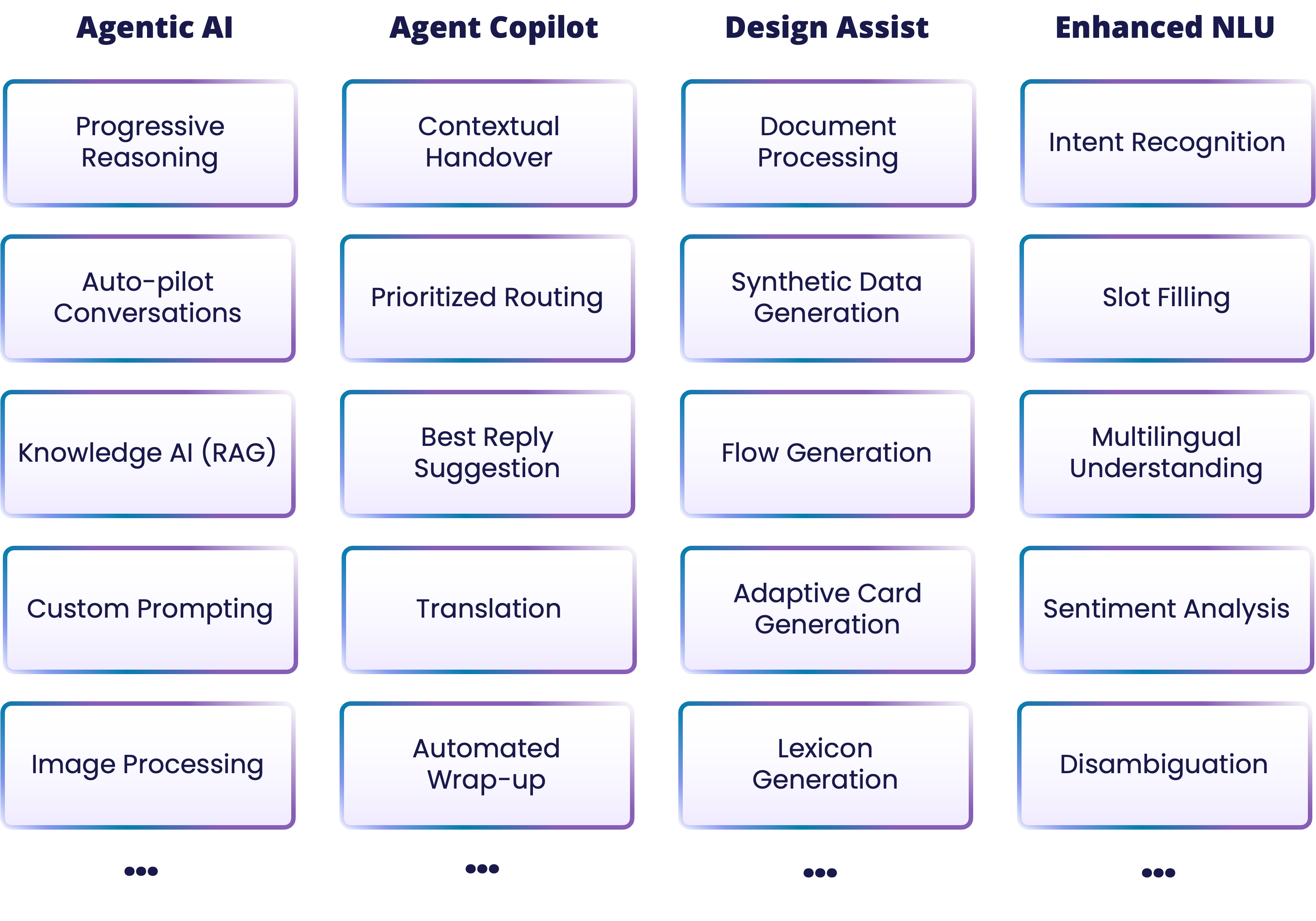 LLM Use Cases