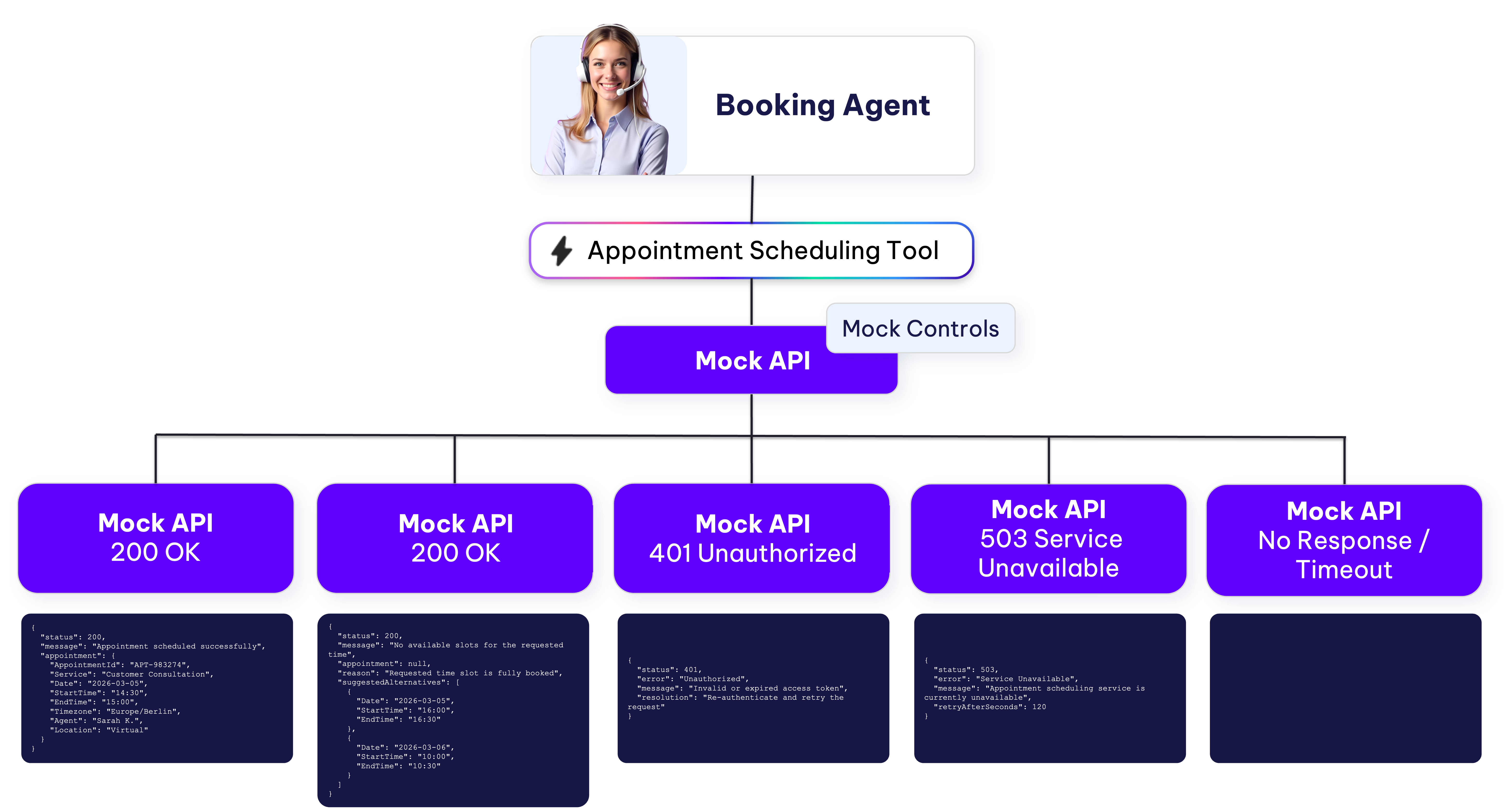 Cognigy Simulator - AI Agent Evaluation for Real-World Confidence