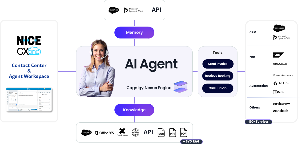 NICE__Integration_Architecture_v2