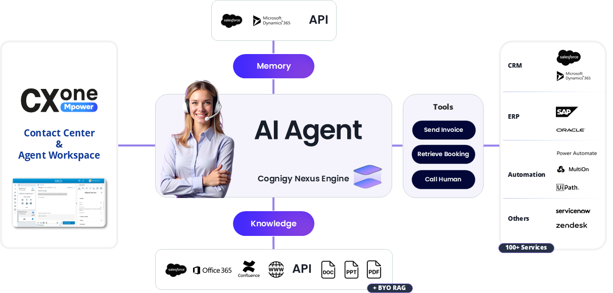 NiCE__Integration_Architecture_v3