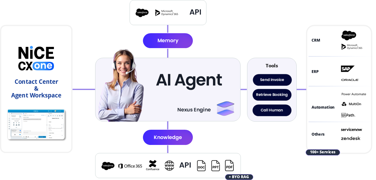 NiCE__Integration_Architecturev3