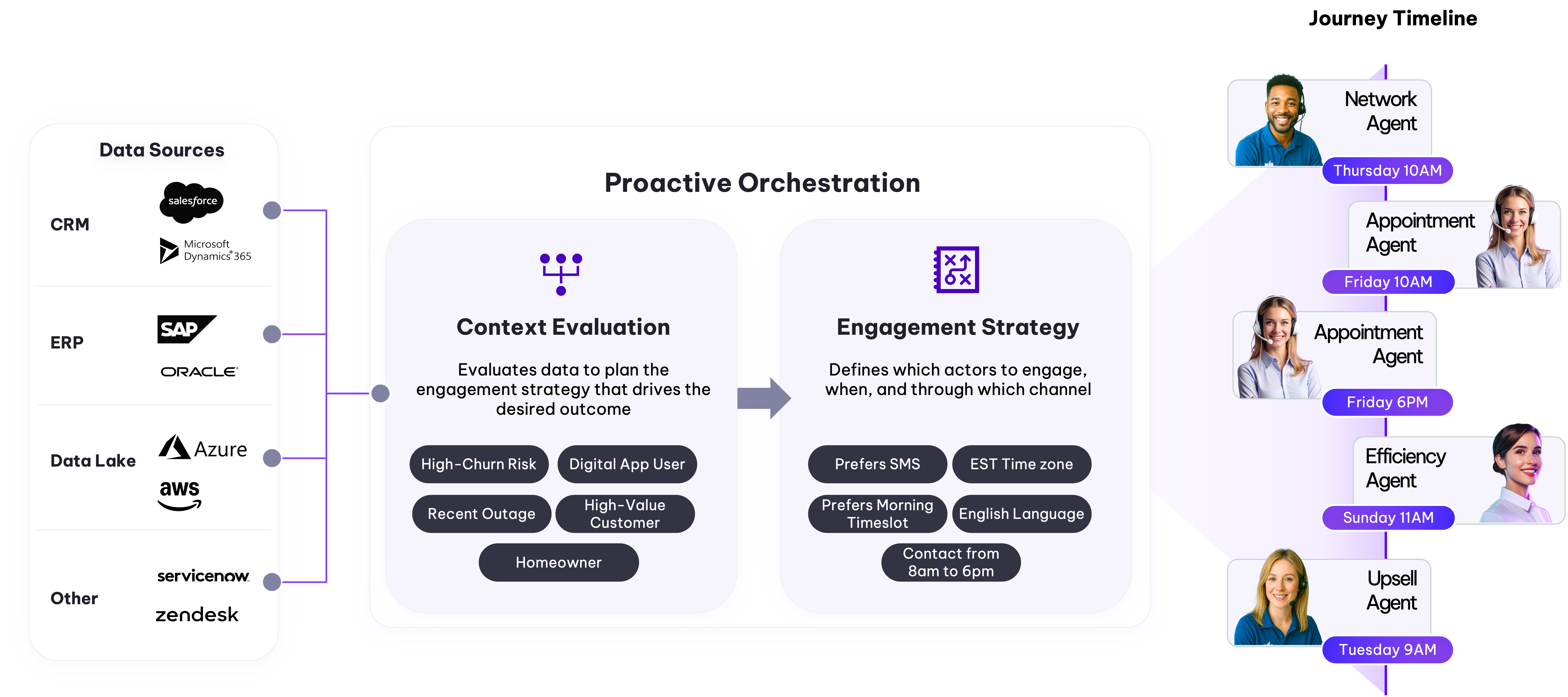 Proactive Architecture -final
