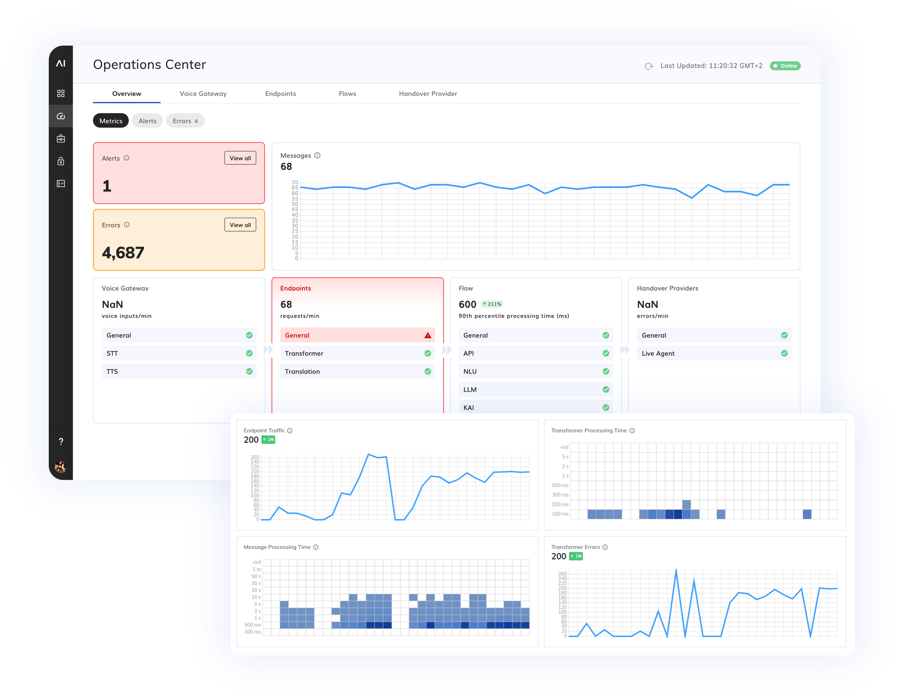 Real-Time Oversight-1
