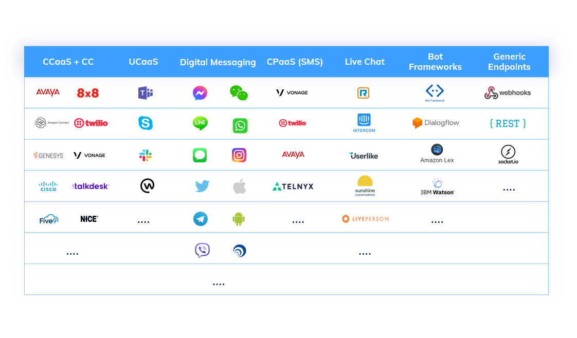 Cognigy.AI Supported Channels