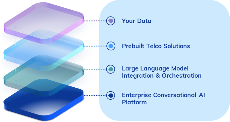 Telco_Industry_Stack.png