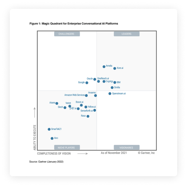 Cognigy is named a Leader in the January 2022 Gartner® Magic Quadrant™