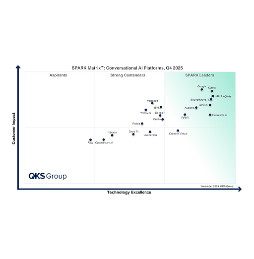 QKS Group SPARK Matrix for Conversational AI Platforms