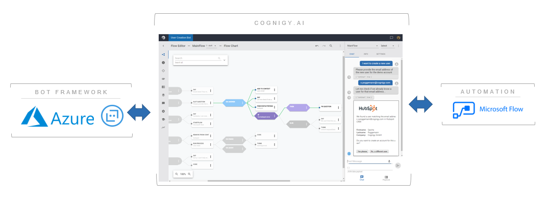 graphical editor