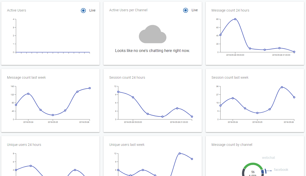 Conversation Analytics