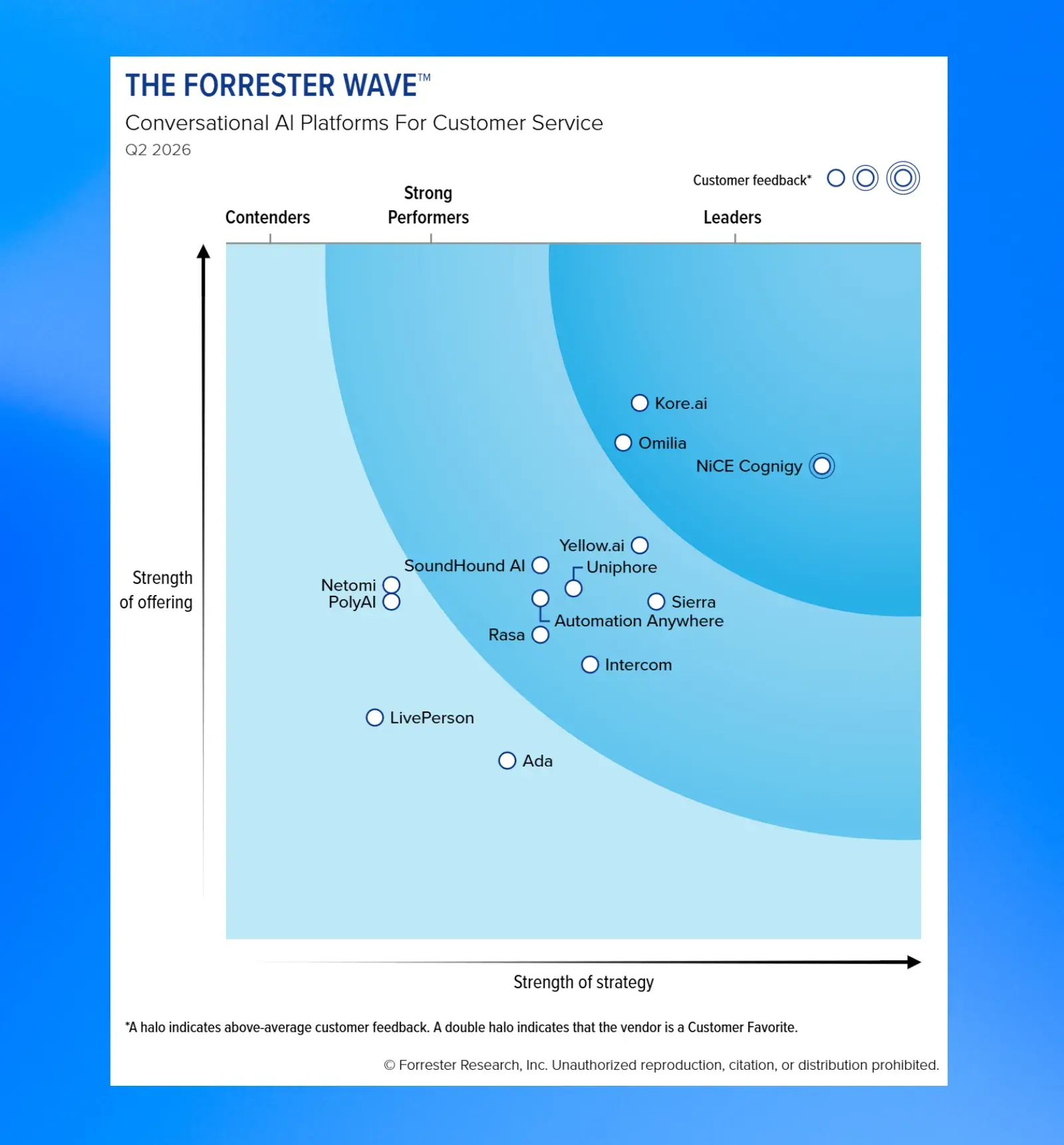 forresterwave-2026-analyst-report-image-2