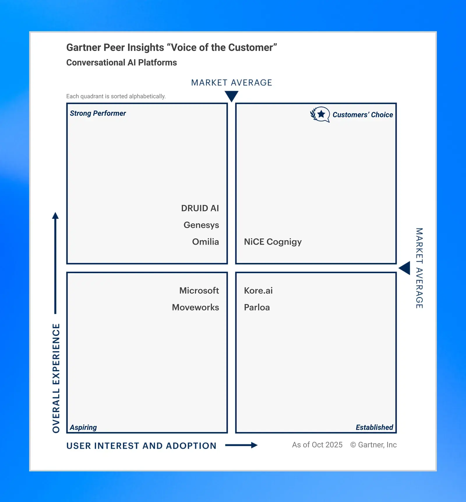 gartner-peer-insights-2025-analyst-report-image-no-badge-5